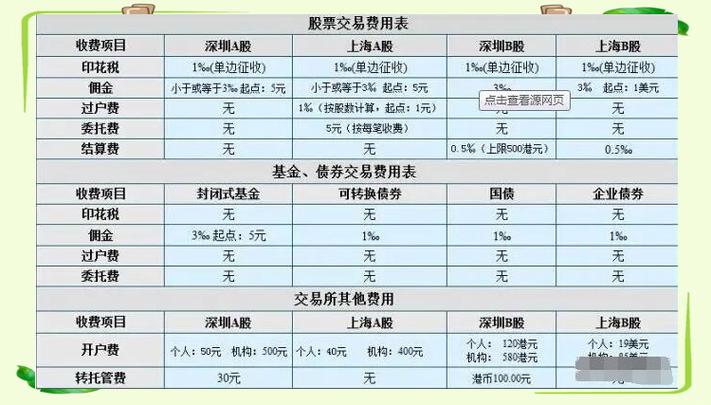 股票配资如何形成及收费标准是什么？交易佣金又如何收取？