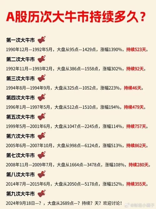 民间股票配资活跃_股票配资什么意思_A股牛市讨论