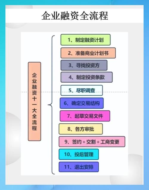 如何融资买入股票_股市融资流程详解步骤_企业股票发行流程详解