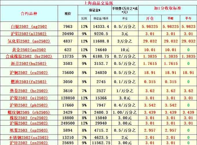 杨方配资平台排名第一：杠杆高、利息低，如何选择合法配资平台？