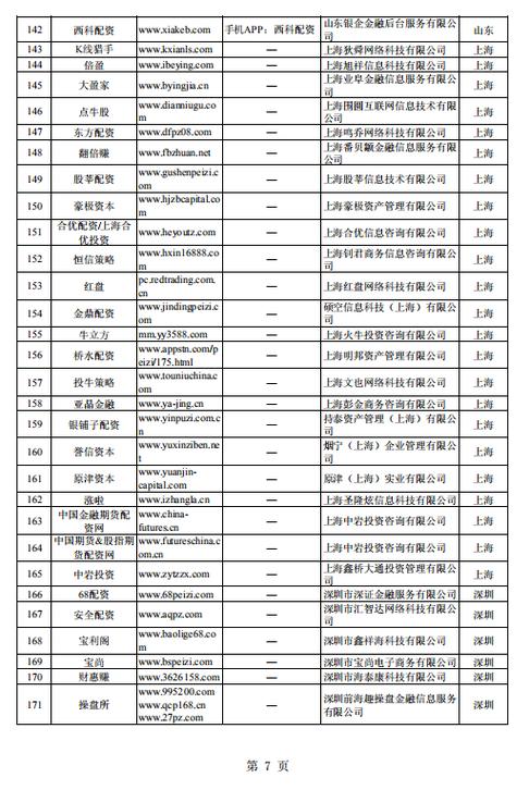 非法场外配资平台名单_场外配资平台_证监会曝光非法配资平台