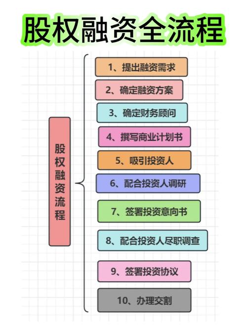 融资打新方法_两融仓位直接打新_怎样融资买入股票