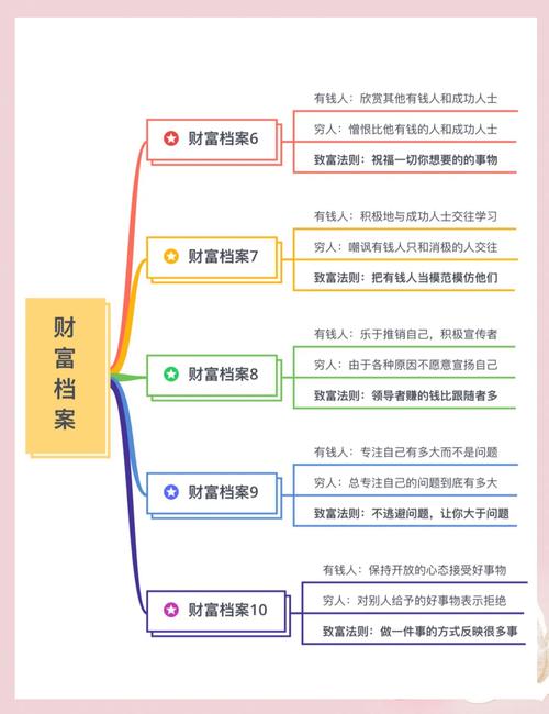 财富巨变时代，如何实现跃迁？掌握这三种金融思维模型是关键