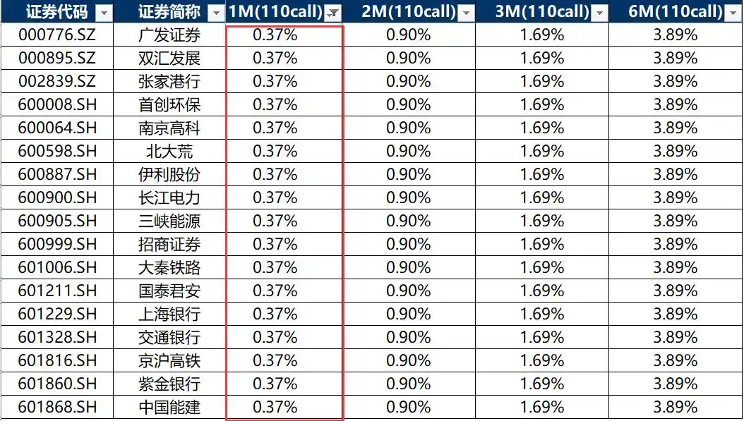 场外期权虚值杠杆_股票杠杆倍数_场外期权杠杆计算