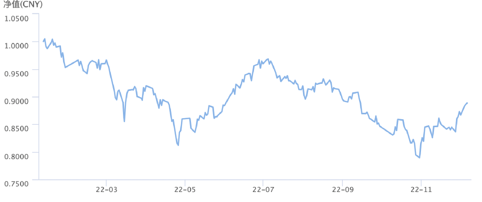股票理财_权益类理财产品发行升温_权益类理财产品净值回升