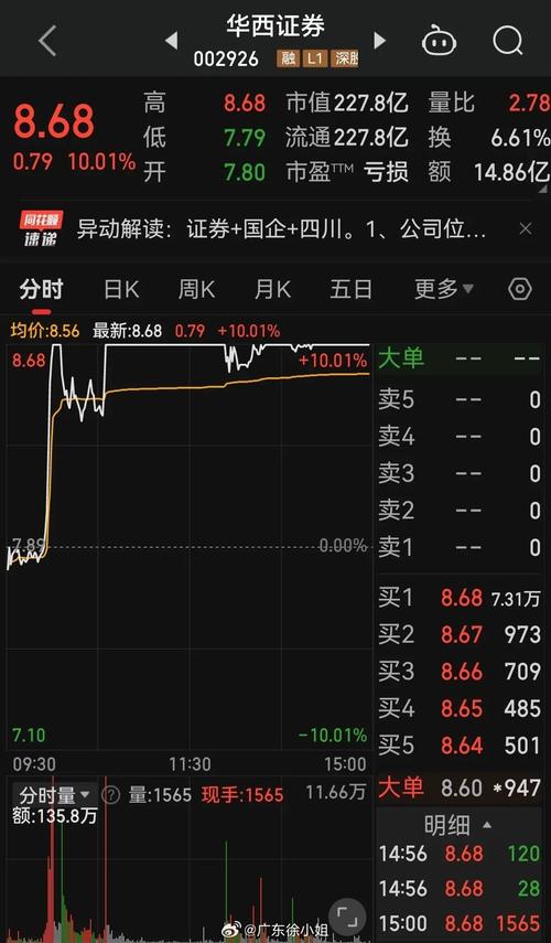 股市暴跌7.7%创7年纪录！券商全线跌停背后，两融监管升级引发市场震荡