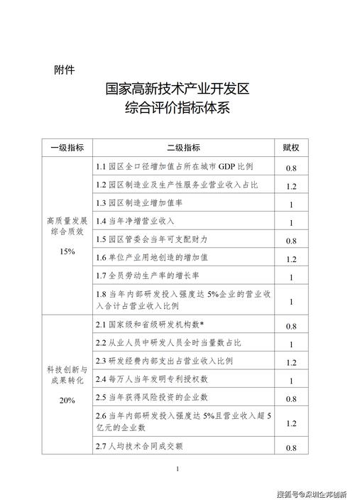 2015年配资平台哪家强？看看专业机构的权威排名和评分标准