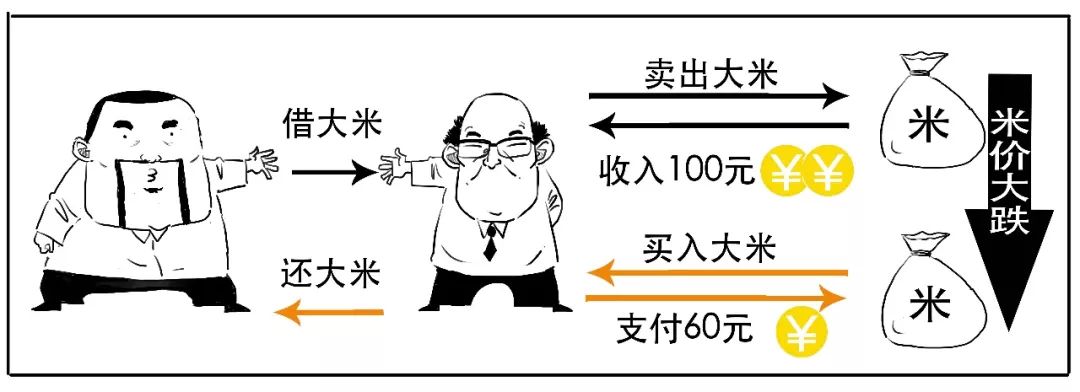 怎么融资买入股票_融资融券保证金比例计算_融资融券杠杆交易