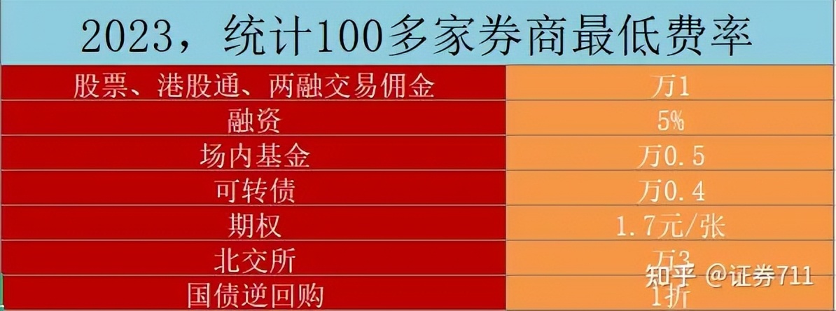 怎么融资买入股票_融资融券开通条件_融资融券展期条件