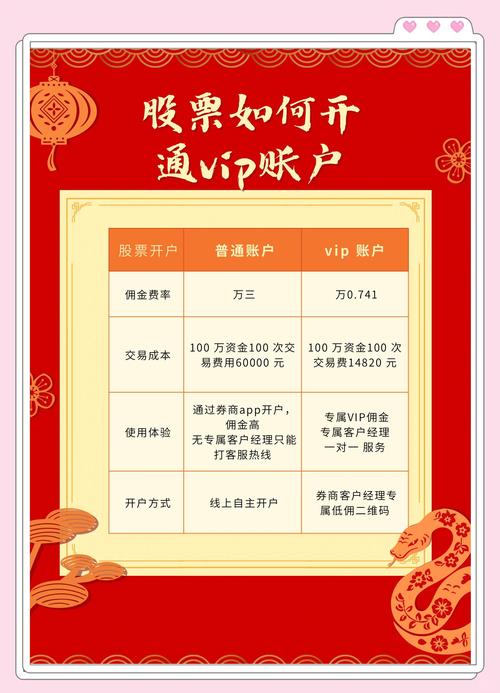 炒股开户手机办理_交易时间查询_炒股开户