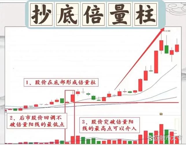 实盘配资APP_正规杠杆炒股平台_实盘10倍杠杆app下载