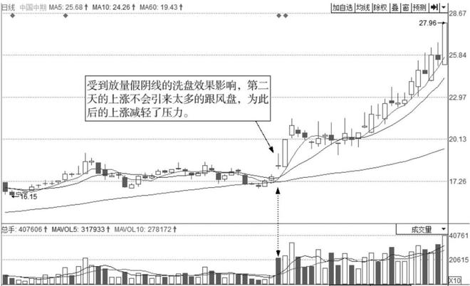 七七口诀_炒股的技巧和方法_炒股养家