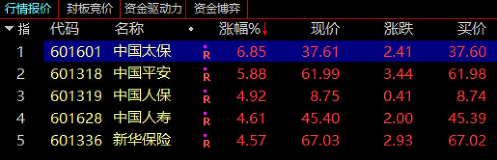 券商板块政策利好_适当放开杠杆限制_股票10倍杠杆