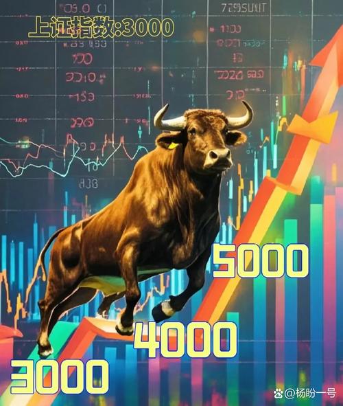 A股牛市引爆股票配资行业，星投资因优惠活动一夜爆红