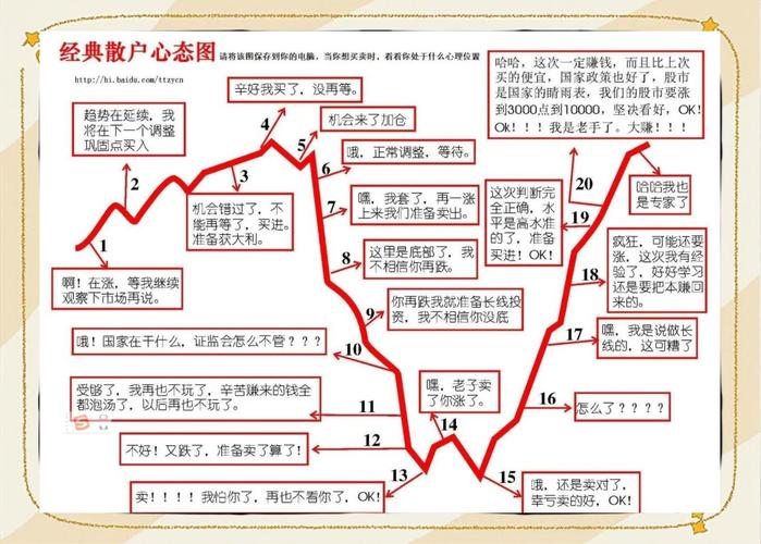 心态稳如泰山选股策略_悟道炒股实战技巧_炒股的技巧和方法