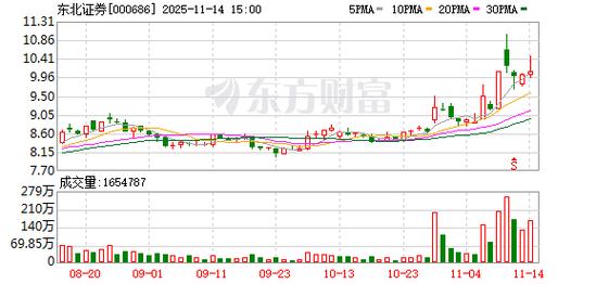 2025年收官，融资融券业务活跃态势及规模数据详情