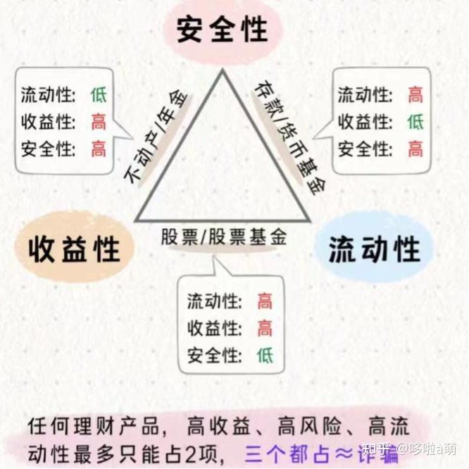 基金新手入门教程_股票怎么买新手入门_基金投资避坑指南