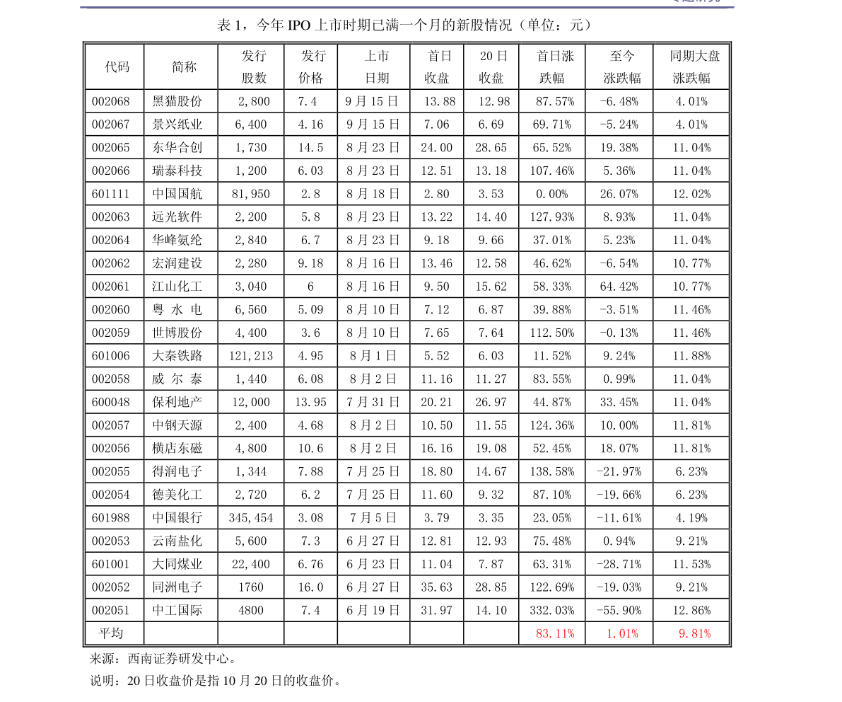股票杠杆怎么操作？这些操作要点可得知道