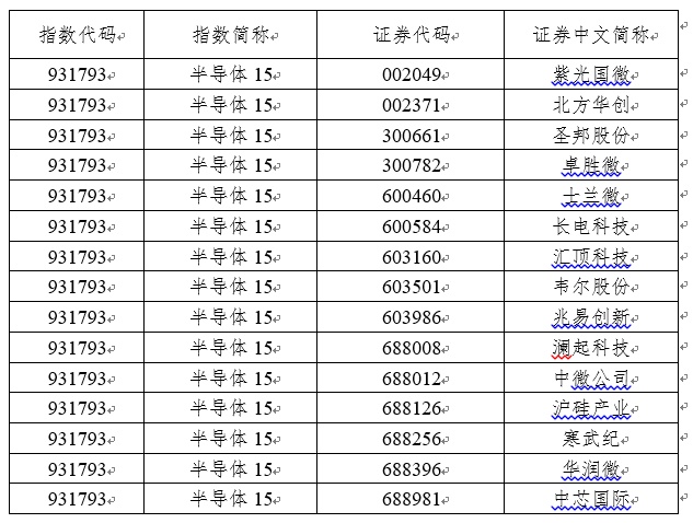 配资指数平台_配资指数_配资指数新闻
