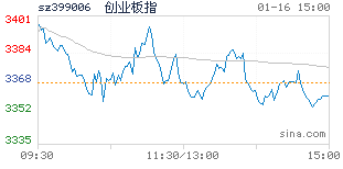 专业股票配资价格_配资股票价格专业术语解释_股票配资lieju