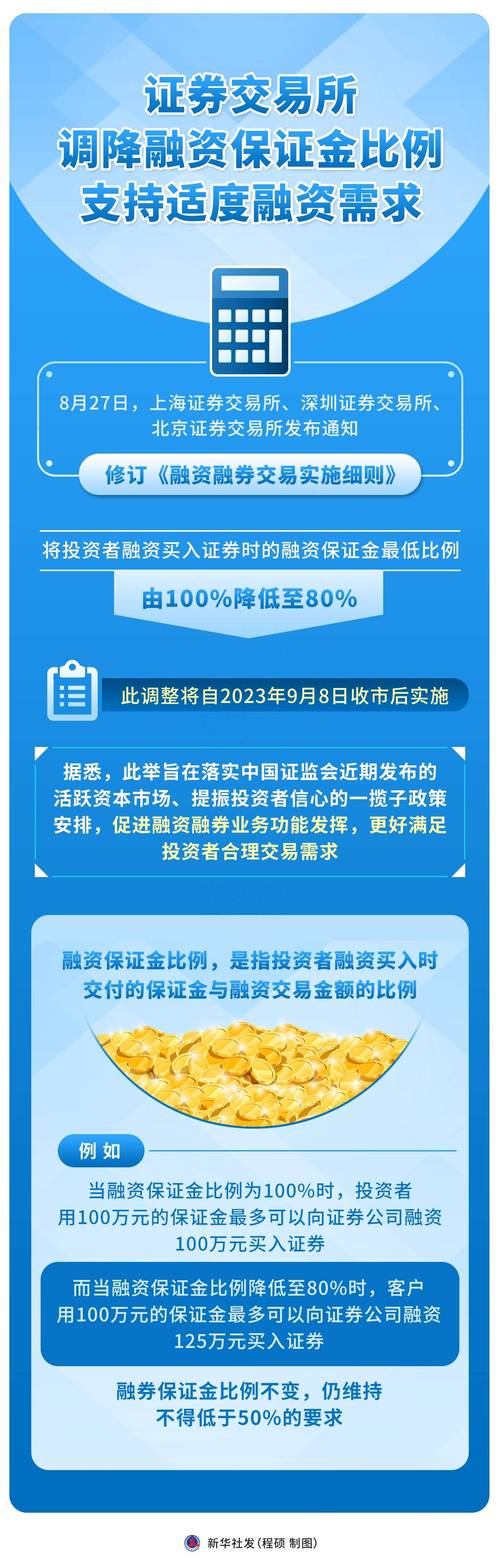 融资融券规模增长原因及政策推动，保证金比例降低影响几何？