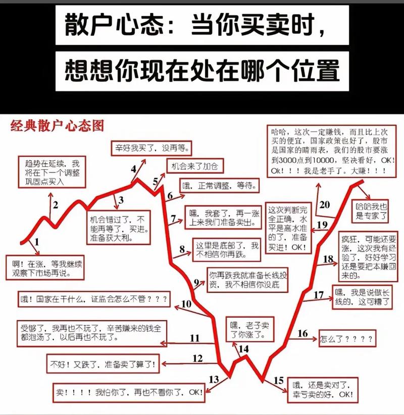 小散股票配资技巧大公开！心态、平台、调研一个都不能少
