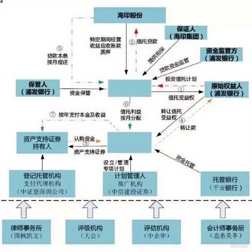 股票配资业务杠杆比例下调_信托公司股票配资业务收紧_股票配资交易