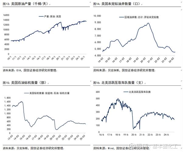 原油价格影响因素_OPEC+政策对油价影响_原油期货配资