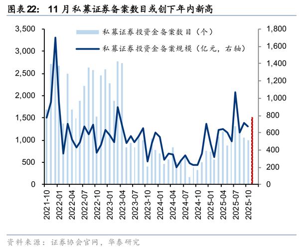 A股回暖股票配资升温，玩法升级私募产品配资渗透