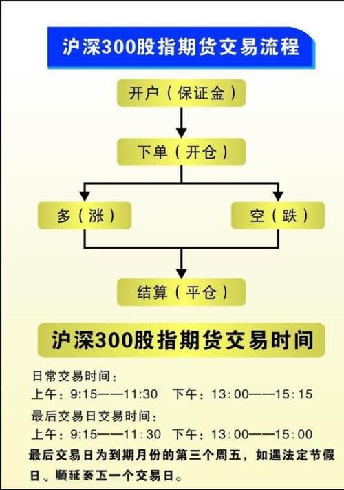 股指期货概念定义_股指期货配资开户_股指期货特点功能