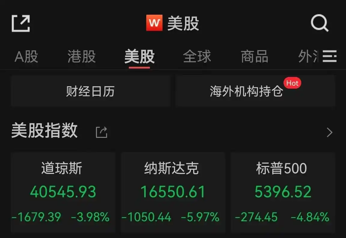 炒股加杠杆定义及方法_炒股怎么加10倍杠杆_融资融券股票配资风险