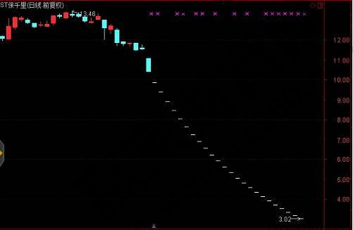 股票杠杆怎么申请_股票杠杆申请条件_炒股怎么加10倍杠杆