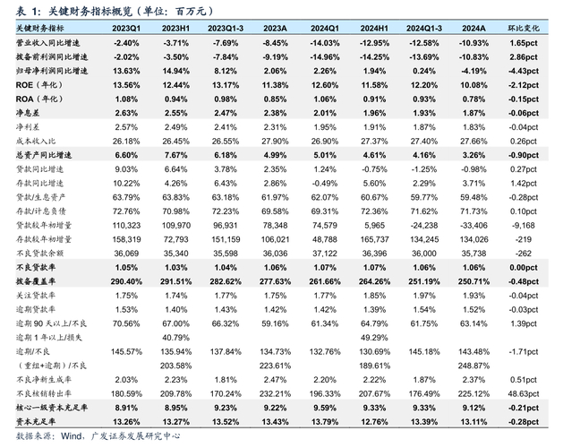 股票质押回购新规实施，划定质押率等上限，影响几何？