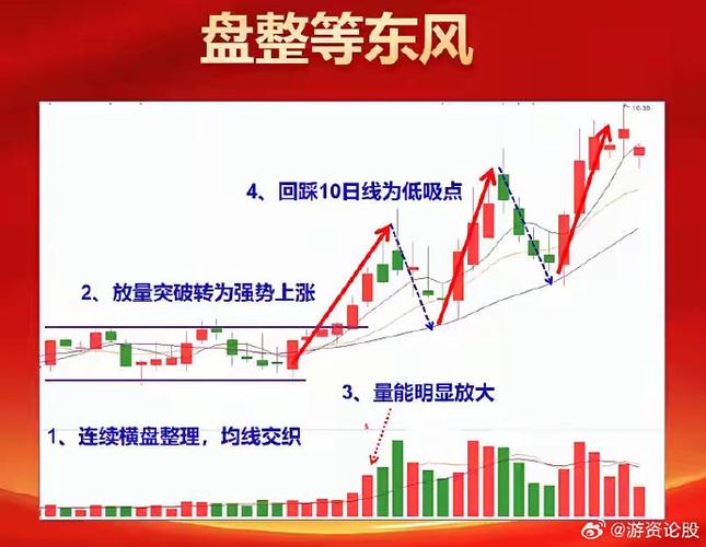 A股市场震荡格局_资金博弈板块轮动_股票在线配资