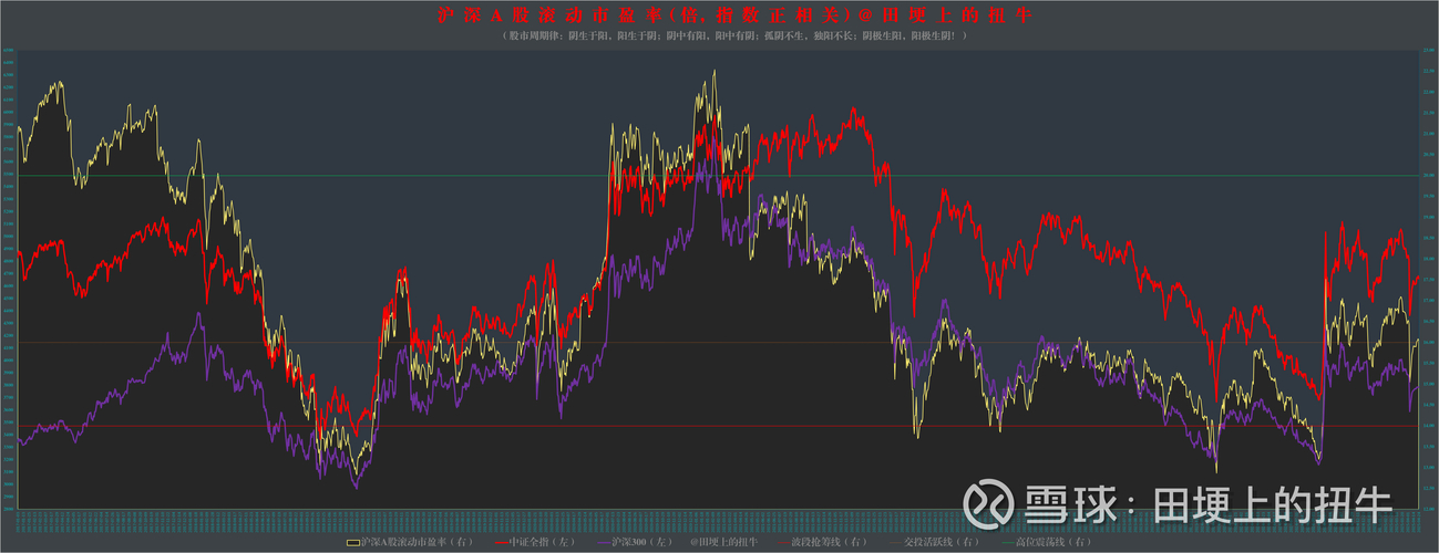 配资炒股中心_A股短线调整_成交量与指数背离