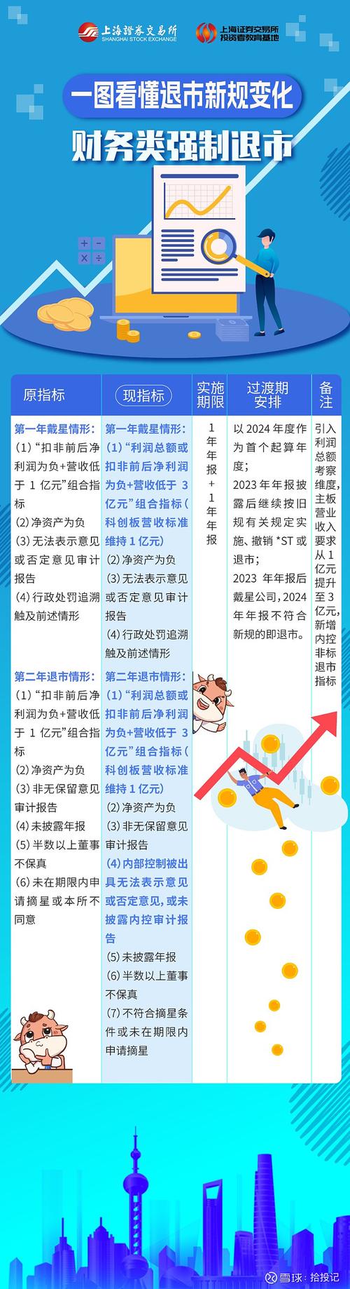 2025 股票配资行业变革：正规内涵变，实盘成分水岭