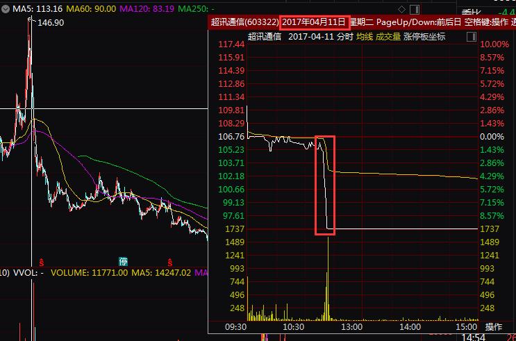 配资炒股法律风险_民间股票配资合同纠纷_专业炒股配资公司
