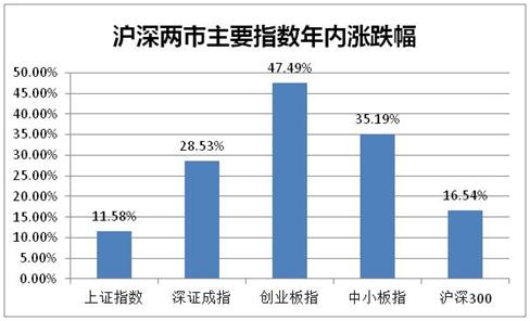 在线配资开户_场外配资非法平台名单 证监会打击场外配资 证券法配资合同无效