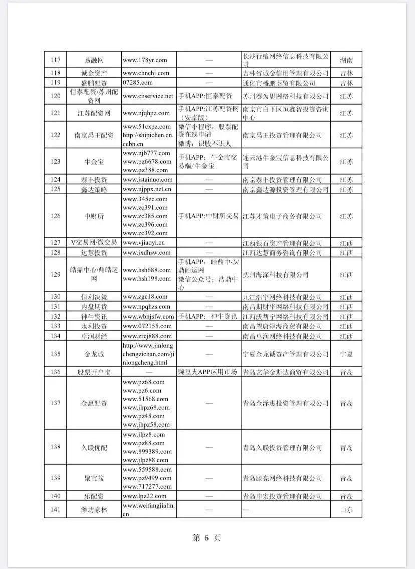 在线配资开户_场外配资非法平台名单 证监会打击场外配资 证券法配资合同无效