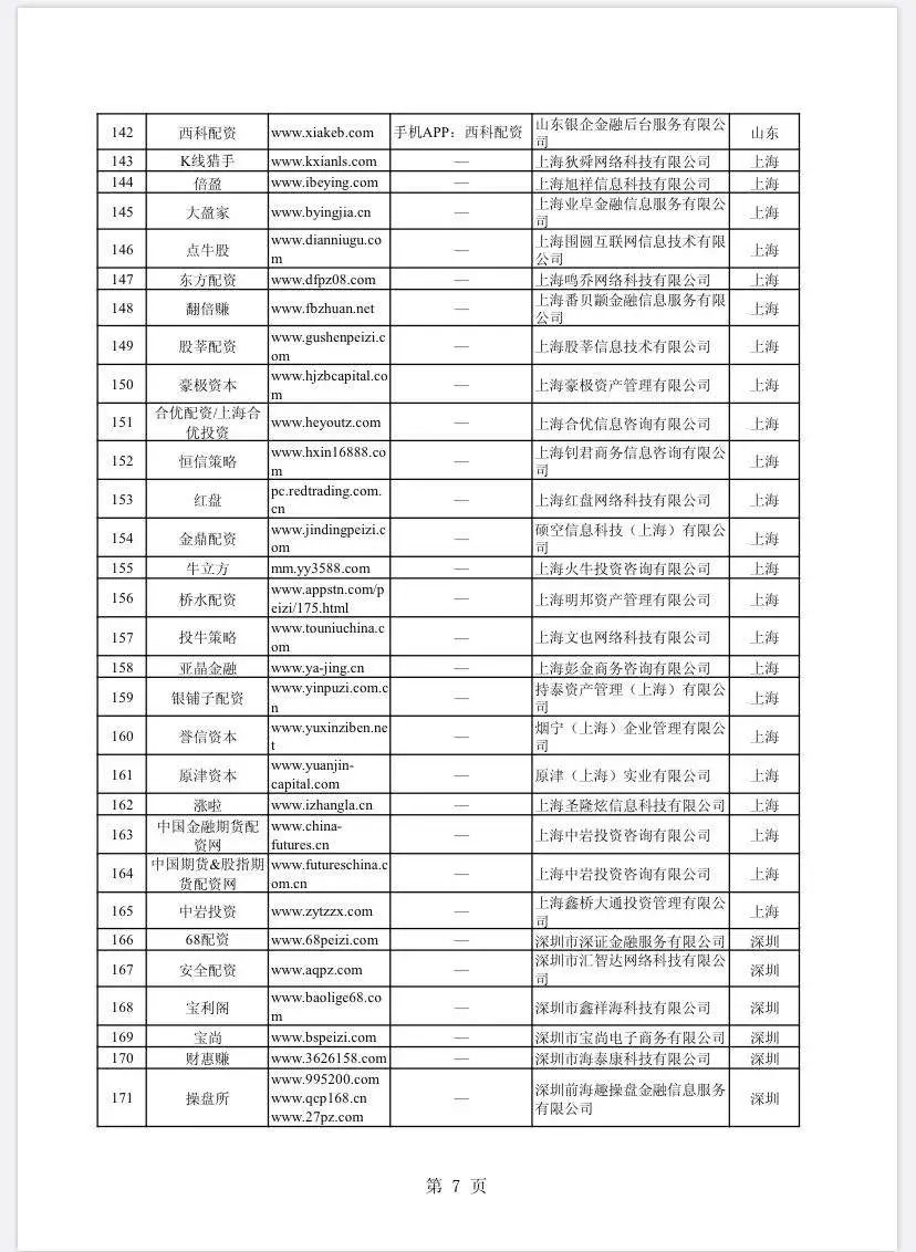 场外配资非法平台名单 证监会打击场外配资 证券法配资合同无效_在线配资开户