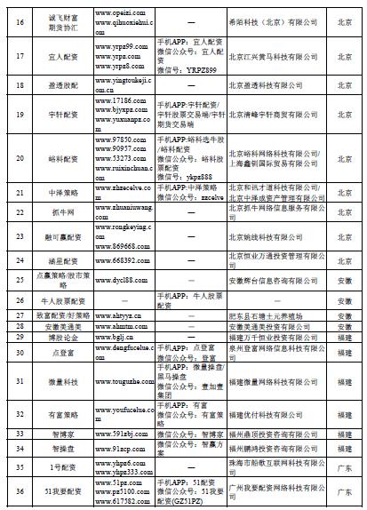 场外配资非法平台名单 证监会打击场外配资 证券法配资合同无效_在线配资开户