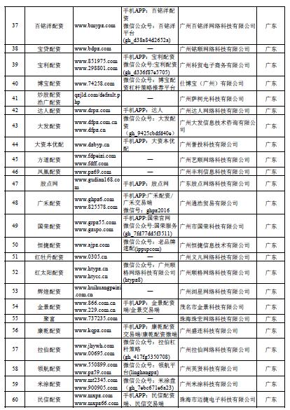 在线配资开户_场外配资非法平台名单 证监会打击场外配资 证券法配资合同无效