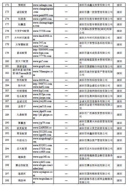在线配资开户_场外配资非法平台名单 证监会打击场外配资 证券法配资合同无效