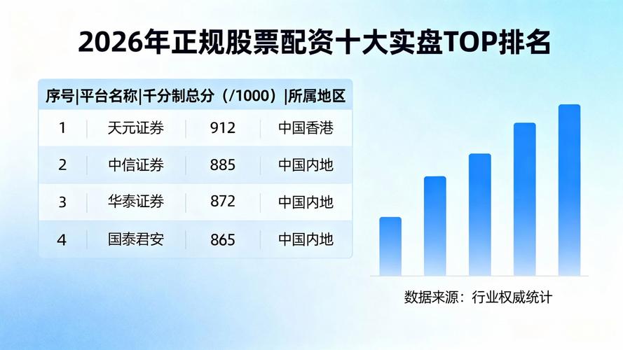 线上配资平台_A股配资合规机构_股票配资安全可靠平台