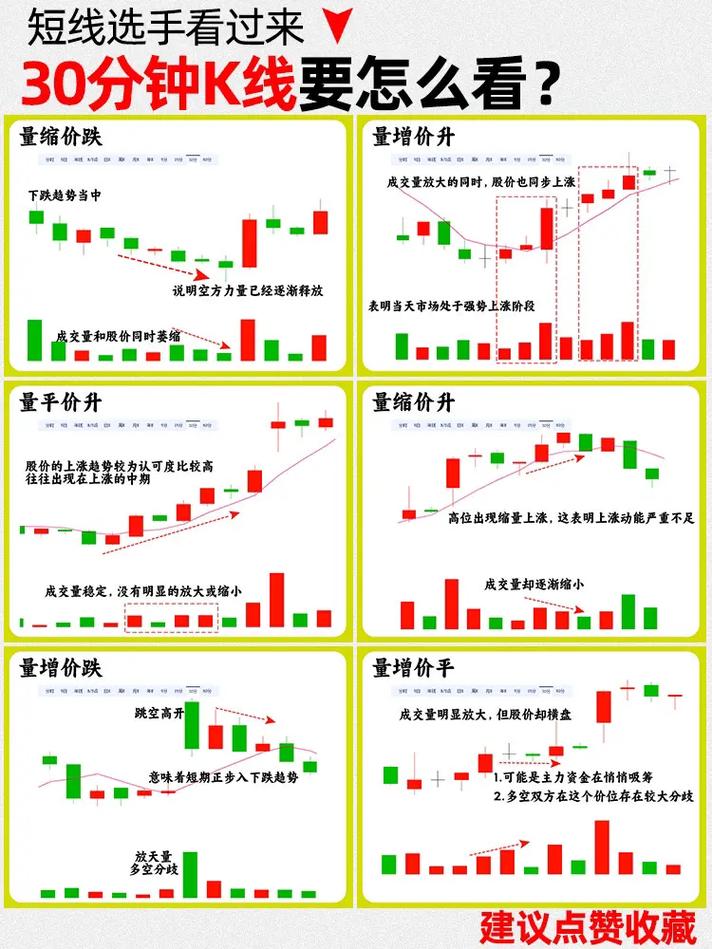 股票配资操作建议_短线炒股配资_股票配资注意事项