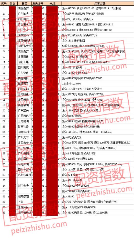 股票配资平台怎么样_虚拟盘配资骗局_配资平台跑路事件