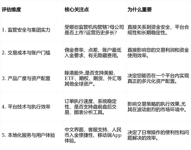 风险边界说明_线上实盘配资规则结构_股票配资平台怎么样