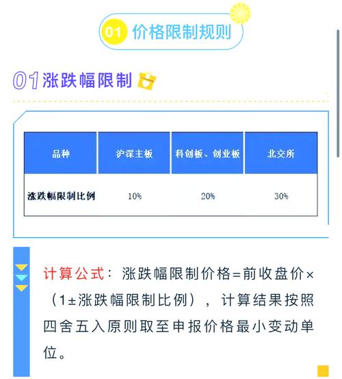 股票期权131倍涨幅原因_股票杠杆倍数_期权保险策略风险管理