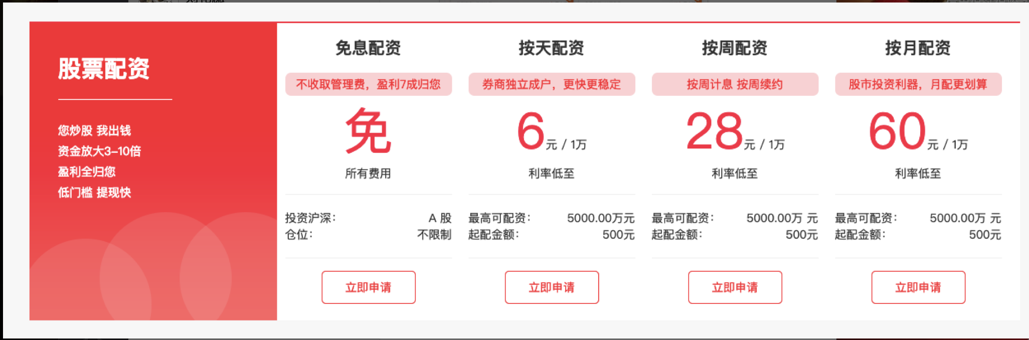 高杠杆配资风险_场外配资监管_免息炒股配资