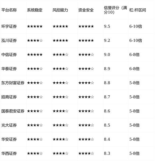 2026年较受关注的十大配资安全平台观察名单及排名情况